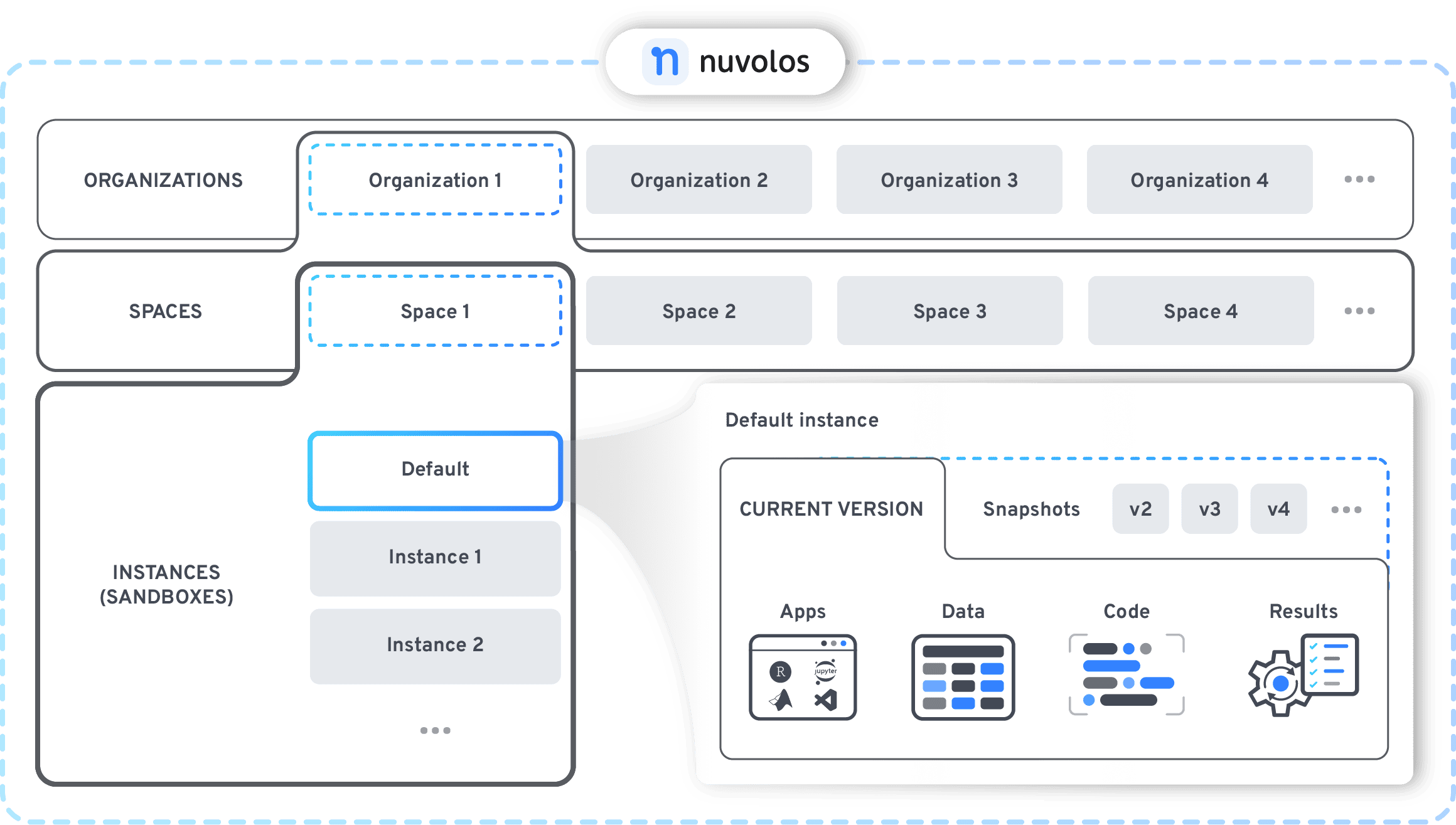 Nuvolos - Why Reproducibility Became an Infrastructure Problem